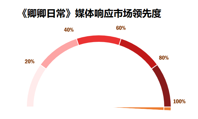 卿卿日常剧情介绍