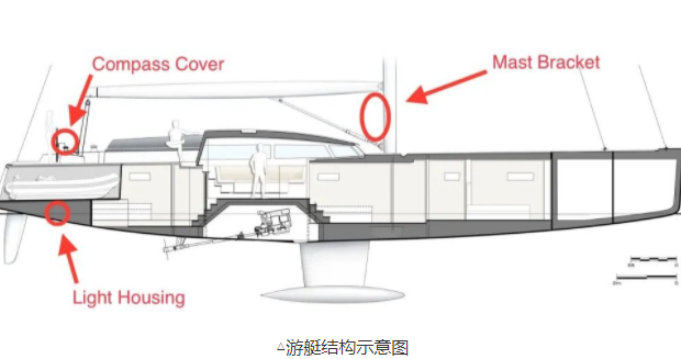 3D打印
