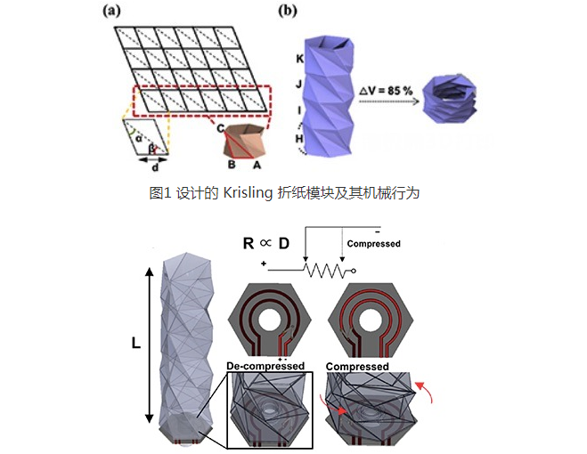 3D打印