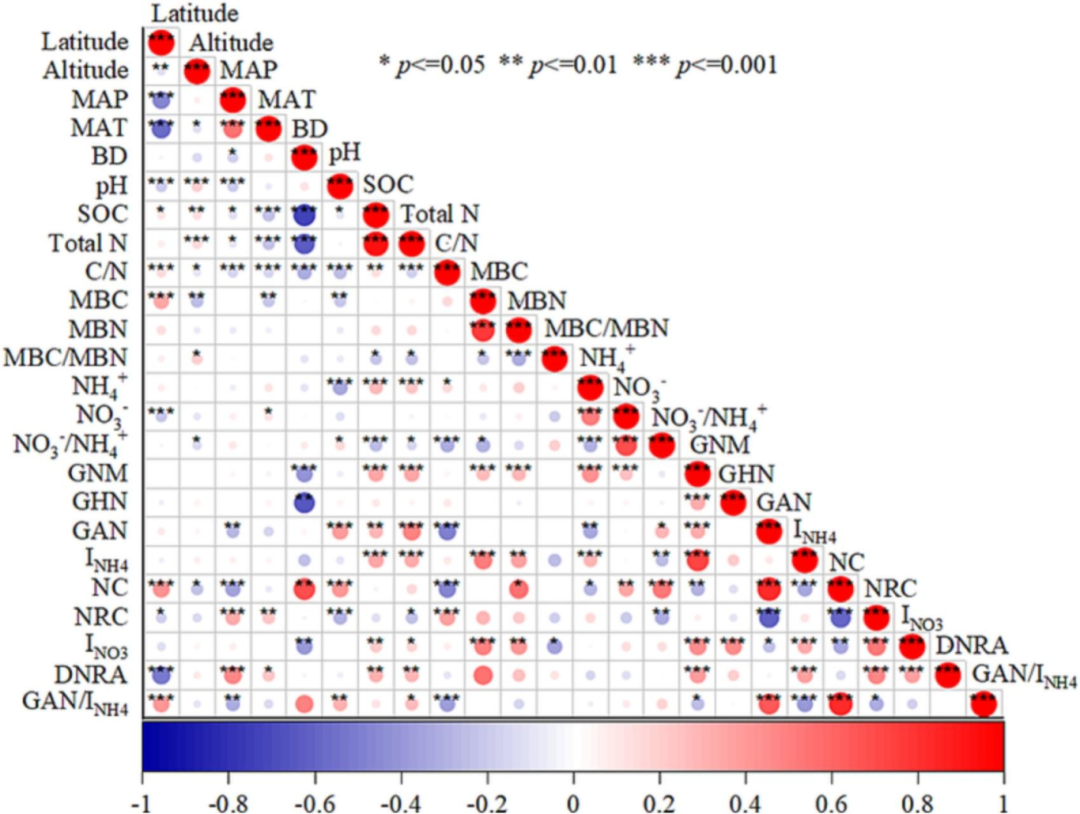 文献解读（2024.02发布）|气候控制对全球森林土壤硝态氮动态和总氮循环对氮沉降的响应