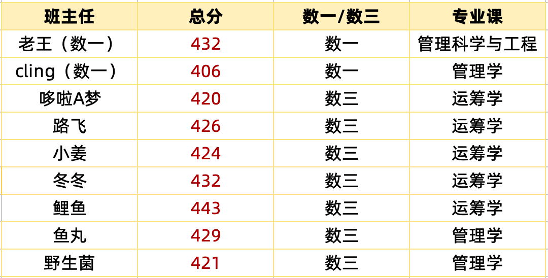 北京邮电2021录取分数_北京邮电大学北京录取分数_北京邮电大学录取分数线