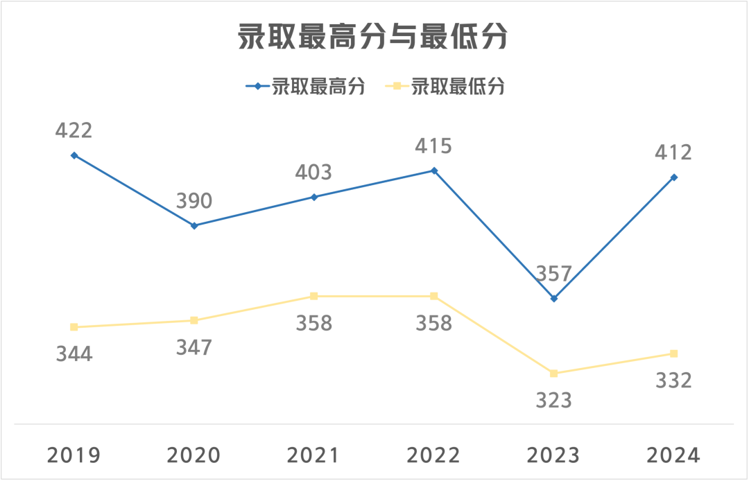 北京邮电2021录取分数_北京邮电大学北京录取分数_北京邮电大学录取分数线