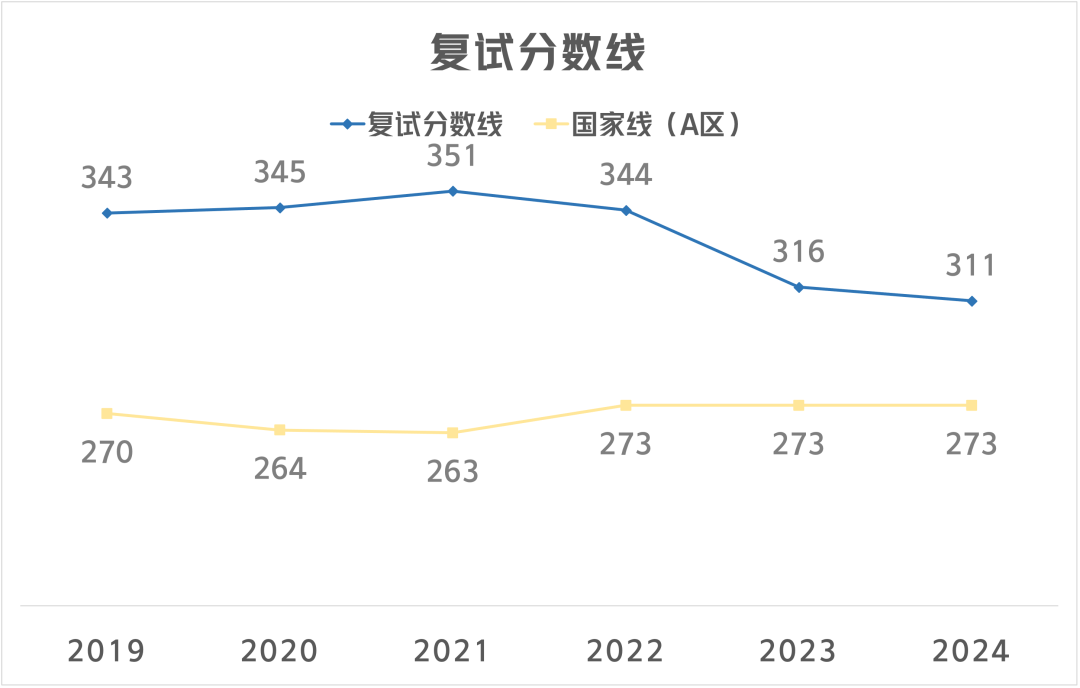 北京邮电大学录取分数线_北京邮电大学北京录取分数_北京邮电2021录取分数