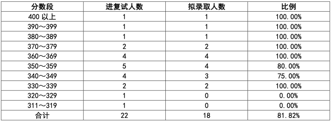 北京郵電大學北京錄取分數_北京郵電大學錄取分數線_北京郵電2021錄取分數