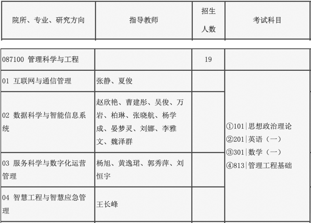 北京邮电大学录取分数线_北京邮电大学北京录取分数_北京邮电2021录取分数