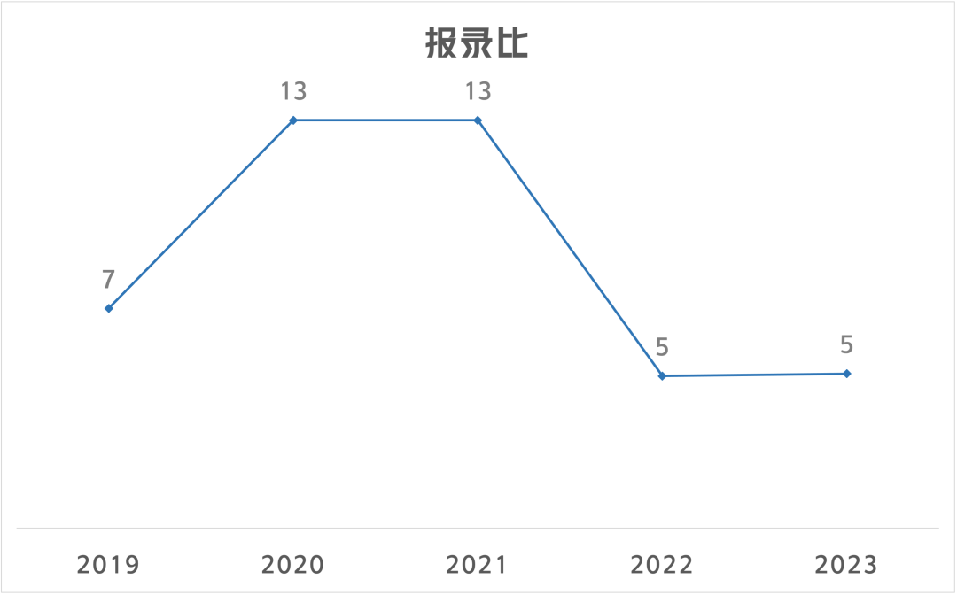 北京邮电2021录取分数_北京邮电大学北京录取分数_北京邮电大学录取分数线