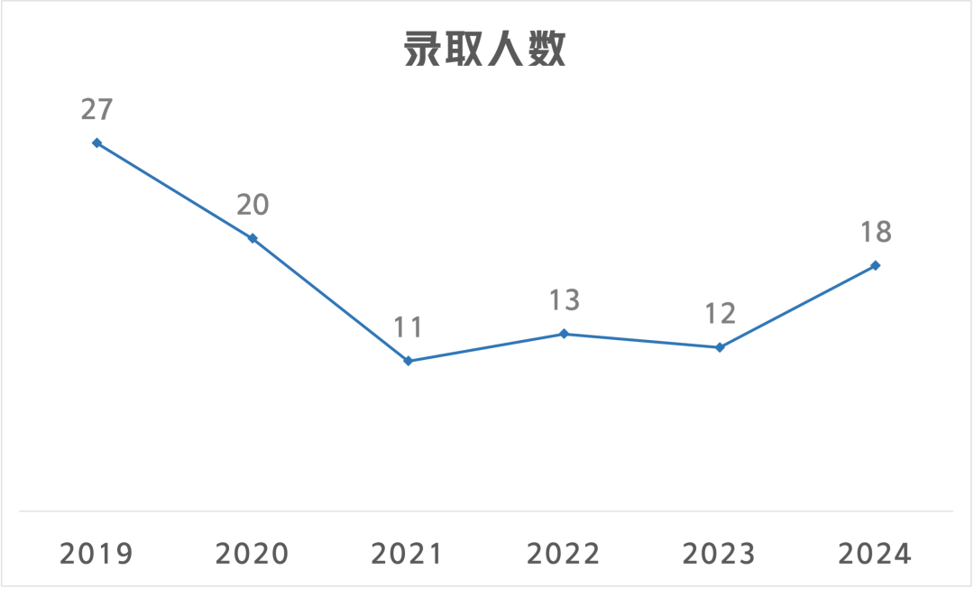 北京郵電大學錄取分數線_北京郵電大學北京錄取分數_北京郵電2021錄取分數