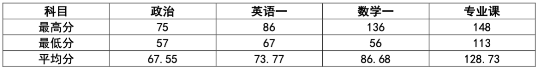 北京邮电大学录取分数线_北京邮电2021录取分数_北京邮电大学北京录取分数