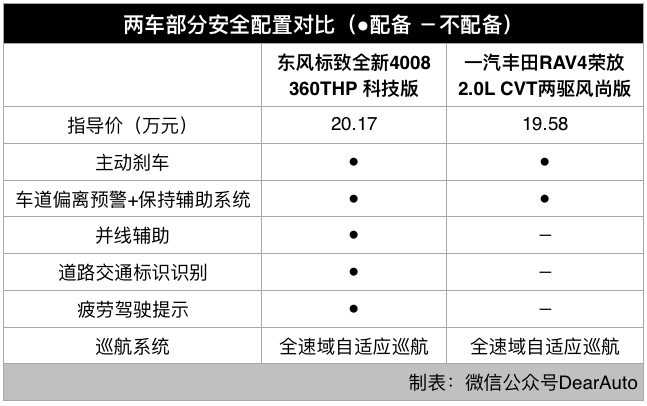 选这台“不从众”的SUV，也能拥有不输同级标杆的体验
