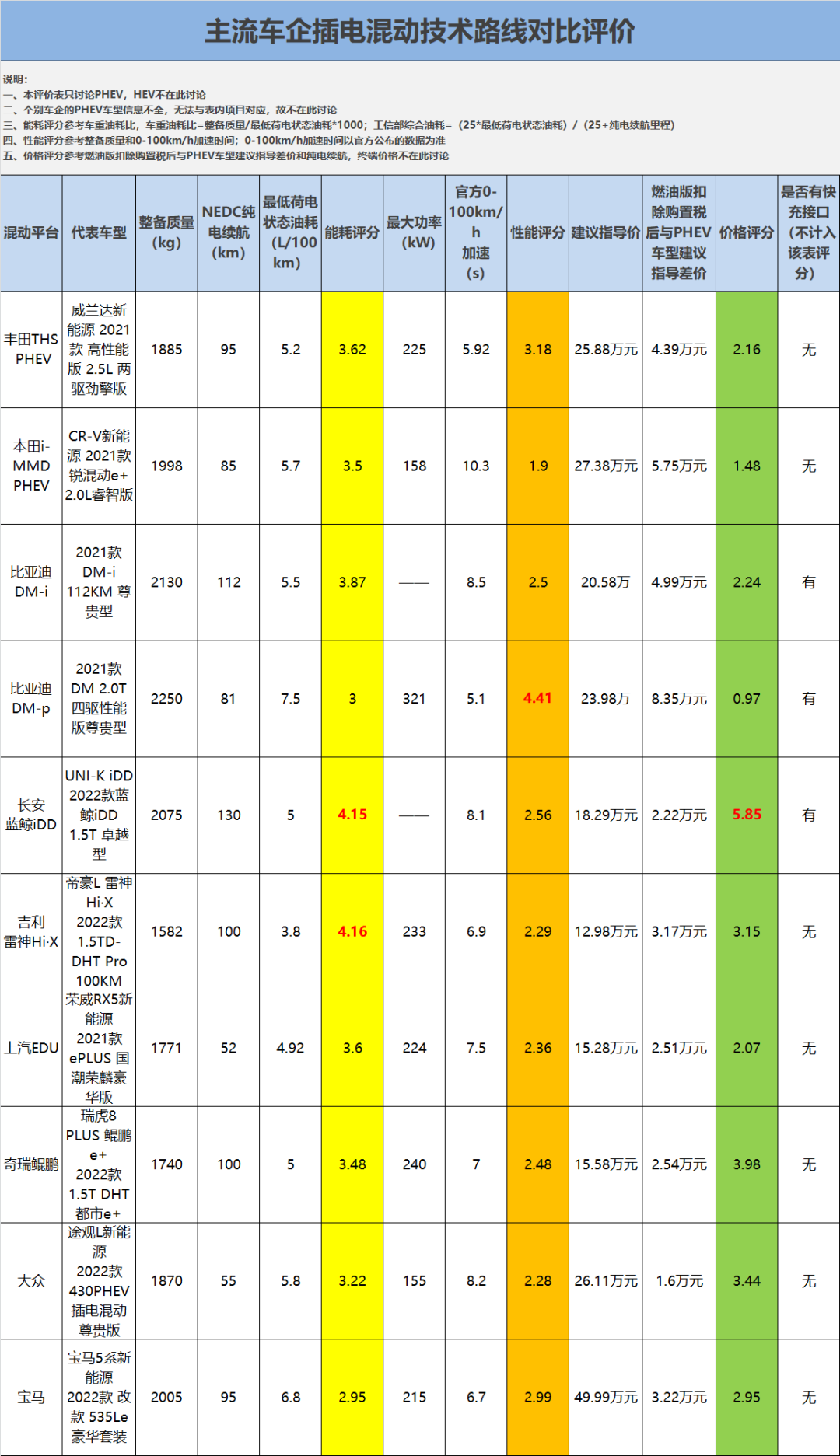 不同品牌的混动技术差别有多大 Uni K Idd 才是真正实力派 汽车控 汽车行情新闻 评测 微信头条新闻公众号文章收集网