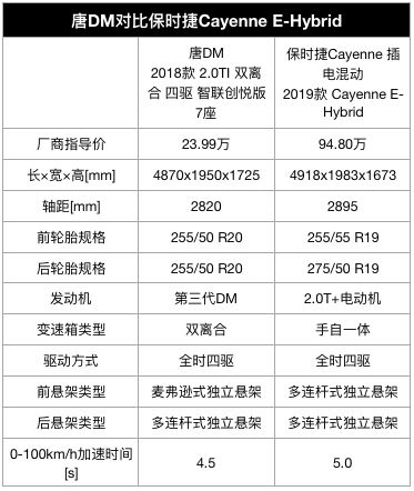 用全明星車說話，車市寒冬里為何吉利、比亞迪、長城能成功？ 汽車 第12張