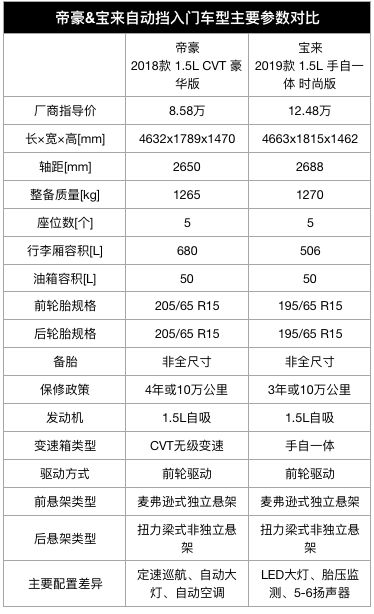 用全明星車說話，車市寒冬里為何吉利、比亞迪、長城能成功？ 汽車 第6張