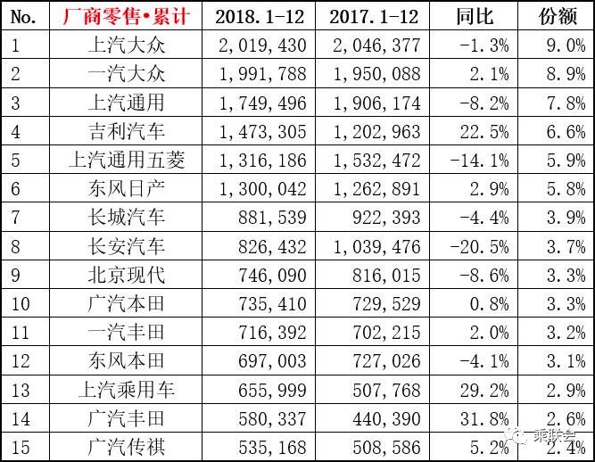 用全明星車說話，車市寒冬里為何吉利、比亞迪、長城能成功？ 汽車 第3張