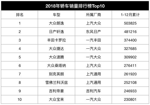 用全明星車說話，車市寒冬里為何吉利、比亞迪、長城能成功？ 汽車 第8張