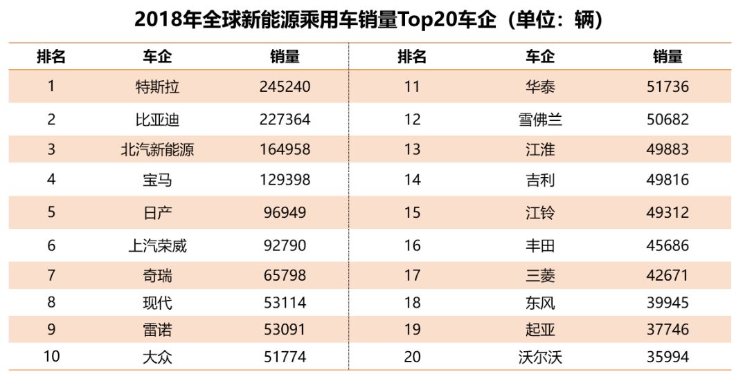 用全明星車說話，車市寒冬里為何吉利、比亞迪、長城能成功？ 汽車 第15張