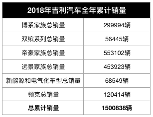 用全明星車說話，車市寒冬里為何吉利、比亞迪、長城能成功？ 汽車 第9張