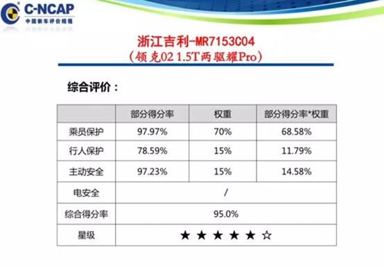 這個20萬不到的SUV有什麼魅力？連勞斯萊斯車主都要入手一輛 汽車 第8張