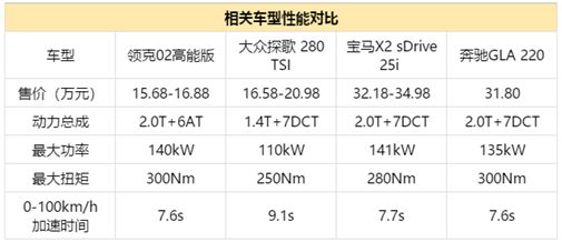 這個20萬不到的SUV有什麼魅力？連勞斯萊斯車主都要入手一輛 汽車 第7張