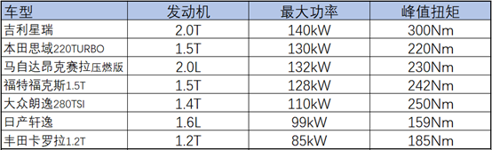 中国轿车要突破合资围堵，需要吉利星瑞这样的产品
