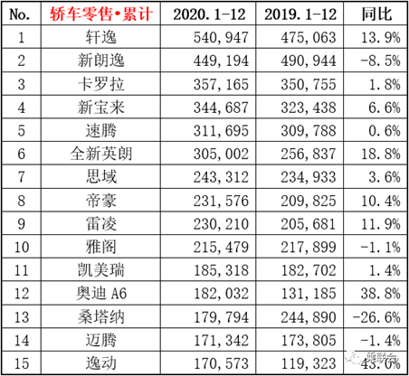 中国轿车要突破合资围堵，需要吉利星瑞这样的产品