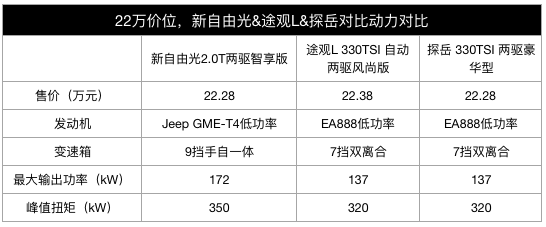 通過性擊敗普拉多攬勝的SUV，價格只要31.98萬，春節前限量100台！ 歷史 第6張