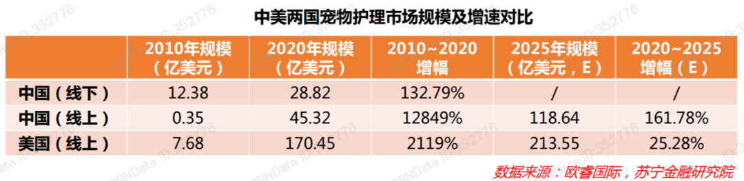 苏宁金融研报：宠物品牌快速崛起的现实路径有哪些？