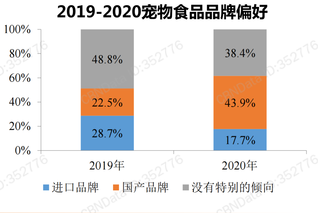 苏宁金融研报：宠物品牌快速崛起的现实路径有哪些？