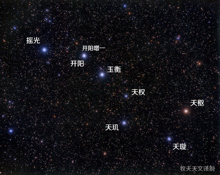 北斗七星指引你来到春季夜空中的灯塔 牧夫天文 微信公众号文章阅读 Wemp