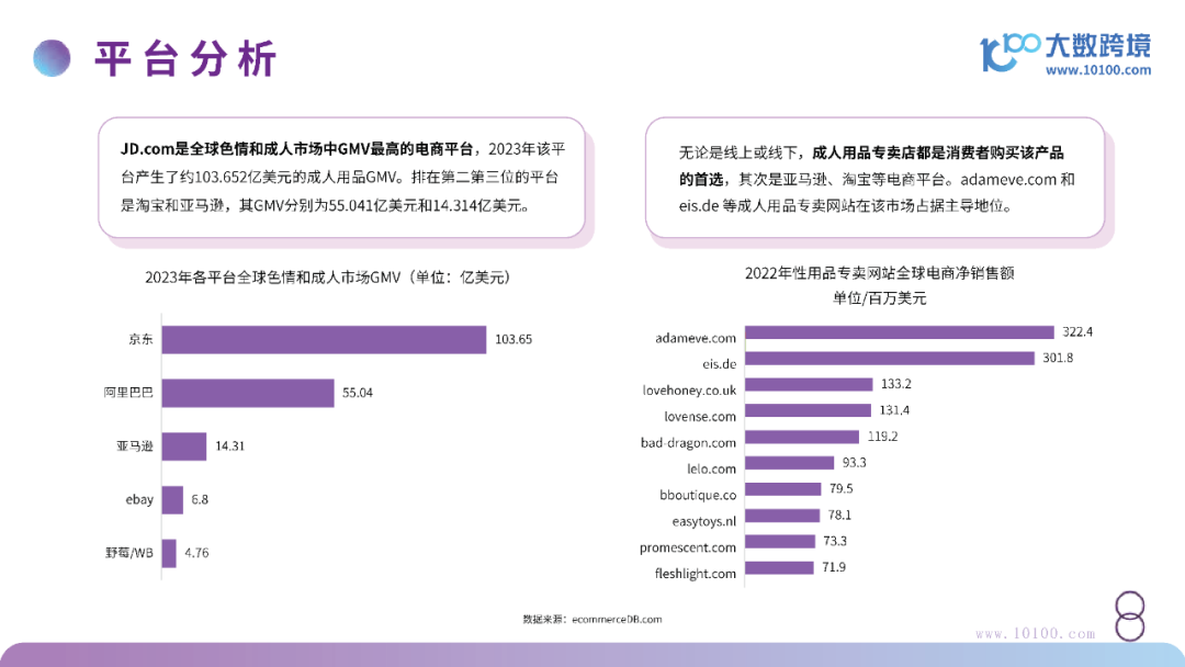 2024成人情趣市场洞察：京东成全球GMV最高的电商平台2.png