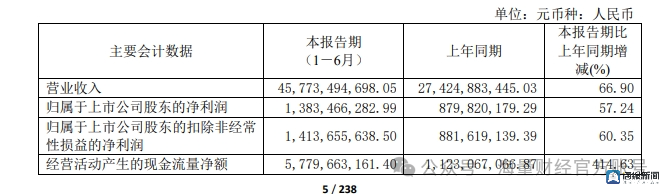 2024年09月30日 山东黄金股票