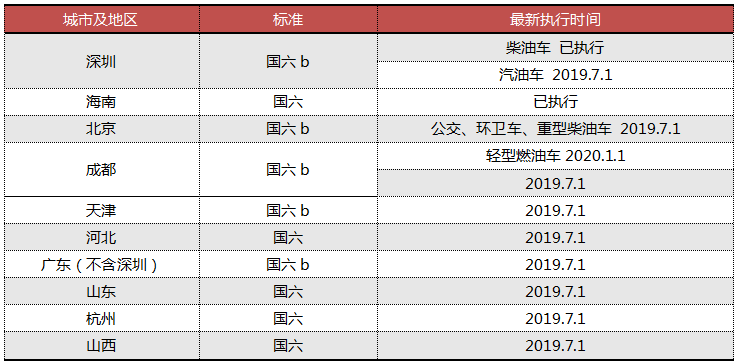 問答|邁騰雅閣怎麼選？探歌哪款值得買？國六何時上線？ 汽車 第2張