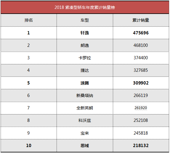 家轎「神車」紮堆換新，新速騰、軒逸、思域即將抵達戰場！ 未分類 第1張