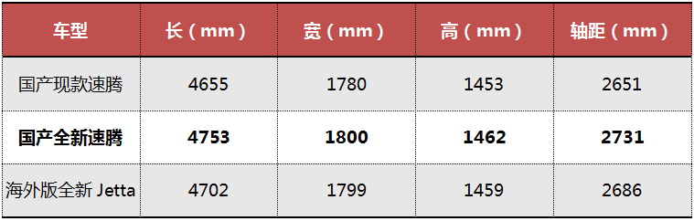 家轎「神車」紮堆換新，新速騰、軒逸、思域即將抵達戰場！ 未分類 第7張