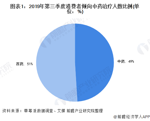 疫情后，中药饮片迎来最好地发展机遇，身价暴涨
