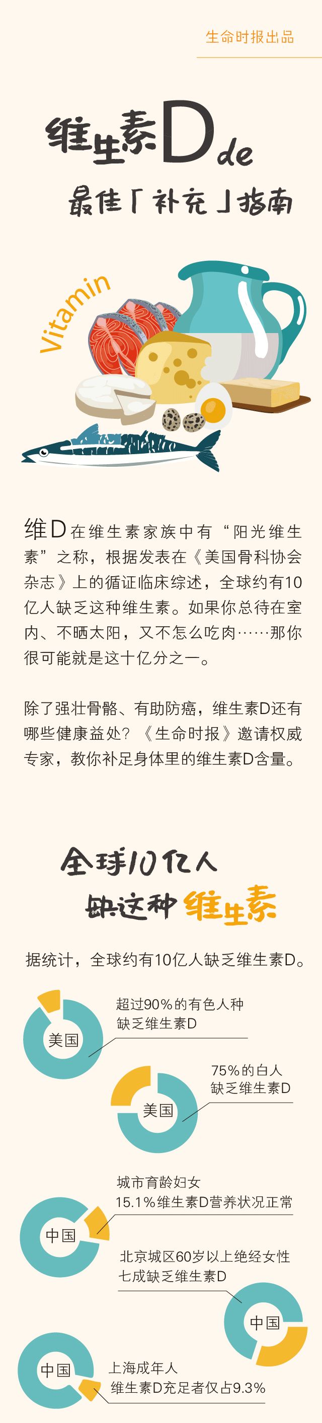 缺乏维D影响200多个基因！有这5种症状的人要当心了