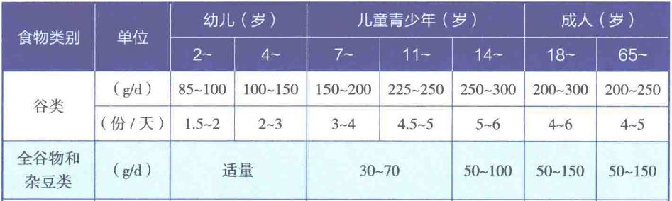 谷物食物是什么_什么叫谷物类食物_全谷物是指什么食物