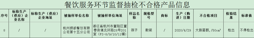 海底撈筷子檢出大腸菌群，4種「致病菌」易盯上這些食物 健康 第4張