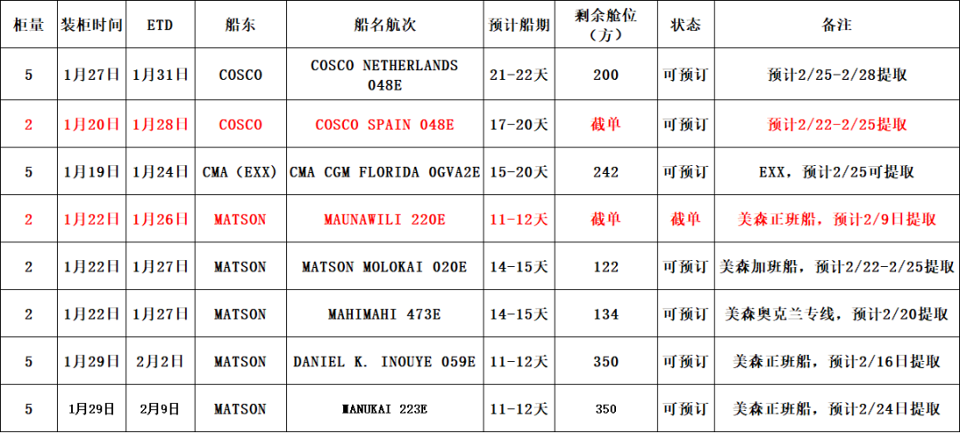 蓝玛特1月份中美海运出仓计划
