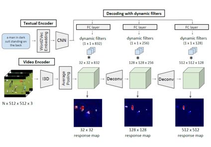 CVPR 2018 | 騰訊AI Lab關注的三大方向與55篇論文