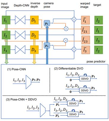 CVPR 2018 | 騰訊AI Lab關注的三大方向與55篇論文