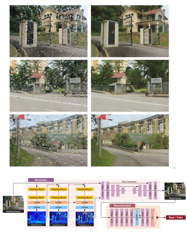 CVPR 2018 | 騰訊AI Lab關注的三大方向與55篇論文