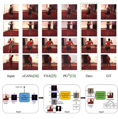 CVPR 2018 | 騰訊AI Lab關注的三大方向與55篇論文