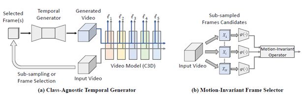 CVPR 2018 | 騰訊AI Lab關注的三大方向與55篇論文