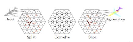 CVPR 2018 | 騰訊AI Lab關注的三大方向與55篇論文