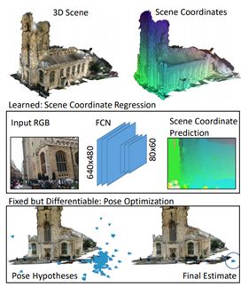 CVPR 2018 | 騰訊AI Lab關注的三大方向與55篇論文