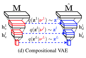 CVPR 2018 | 騰訊AI Lab關注的三大方向與55篇論文