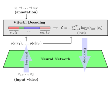 CVPR 2018 | 騰訊AI Lab關注的三大方向與55篇論文