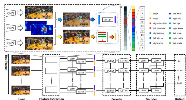 CVPR 2018 | 騰訊AI Lab關注的三大方向與55篇論文