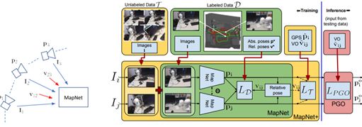 CVPR 2018 | 騰訊AI Lab關注的三大方向與55篇論文