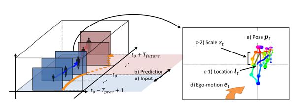 CVPR 2018 | 騰訊AI Lab關注的三大方向與55篇論文